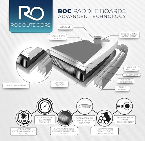 10'6" Inflatable Stand Up Paddle Board Set
