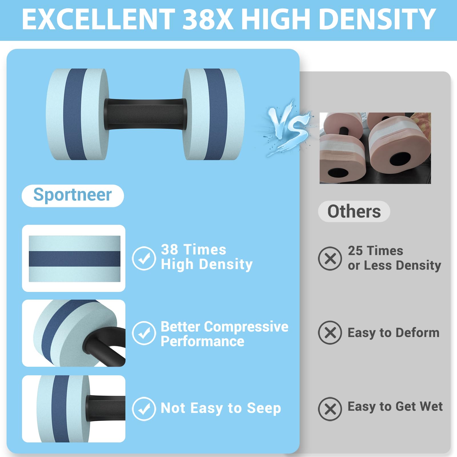 Water Aerobics Dumbbells Set