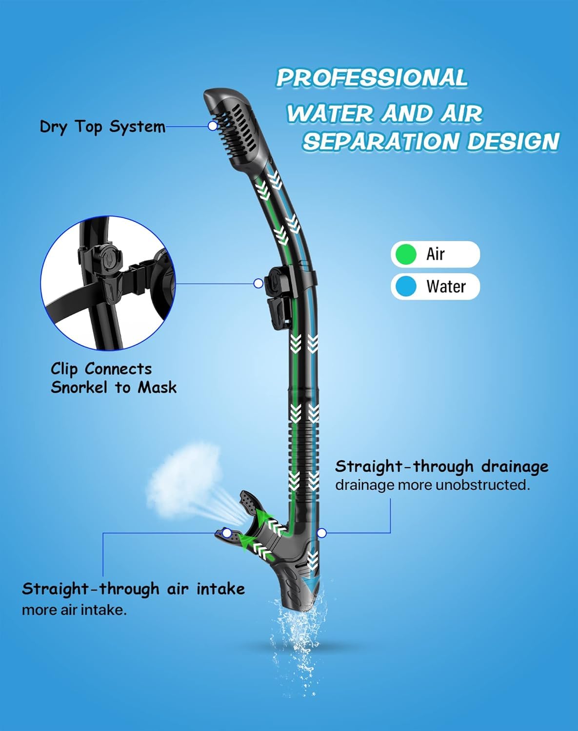Dry Snorkel Mask Set