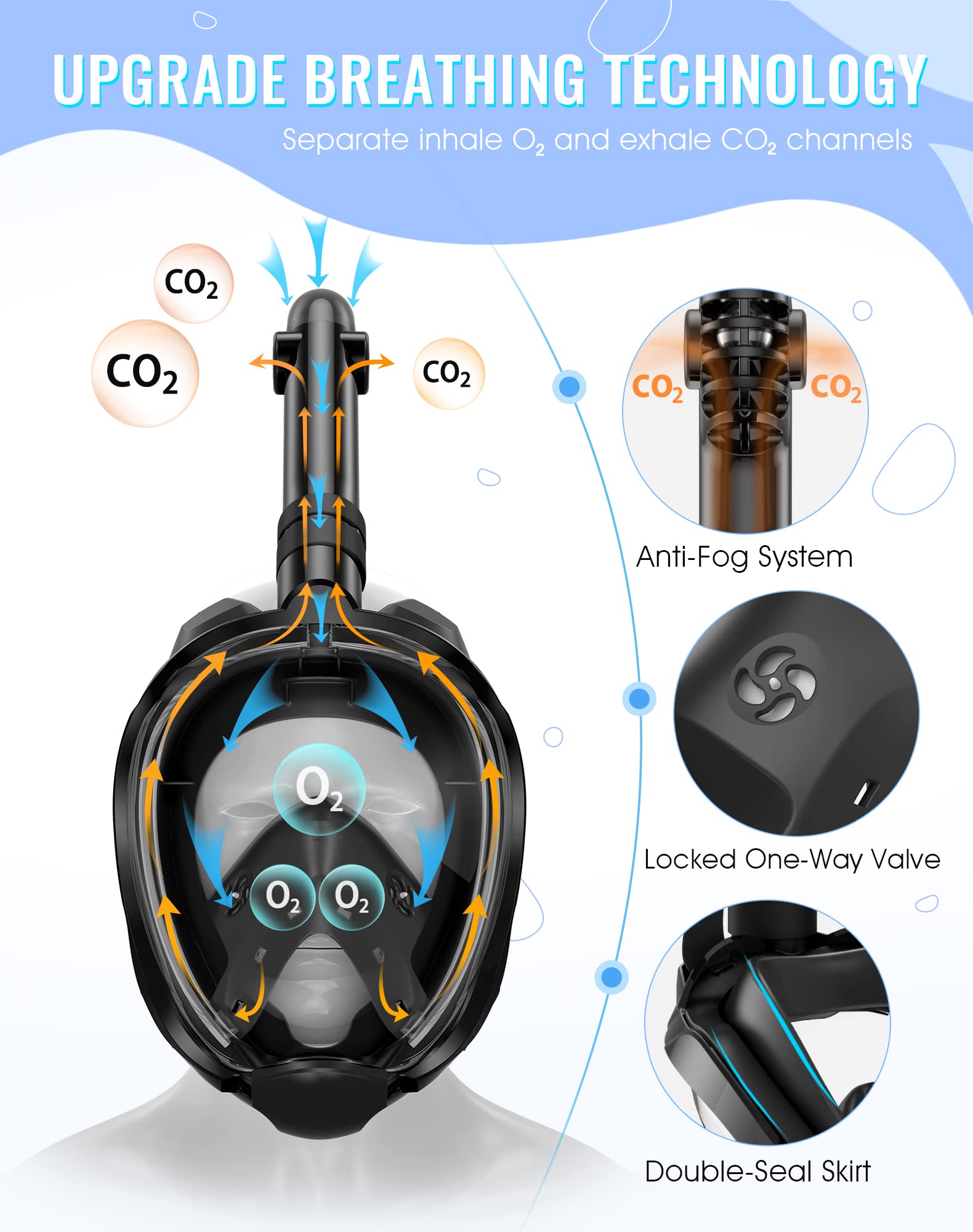 Full Face Snorkel Mask