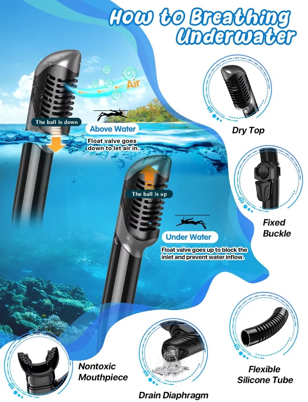 Mask Fins & Snorkel Set
