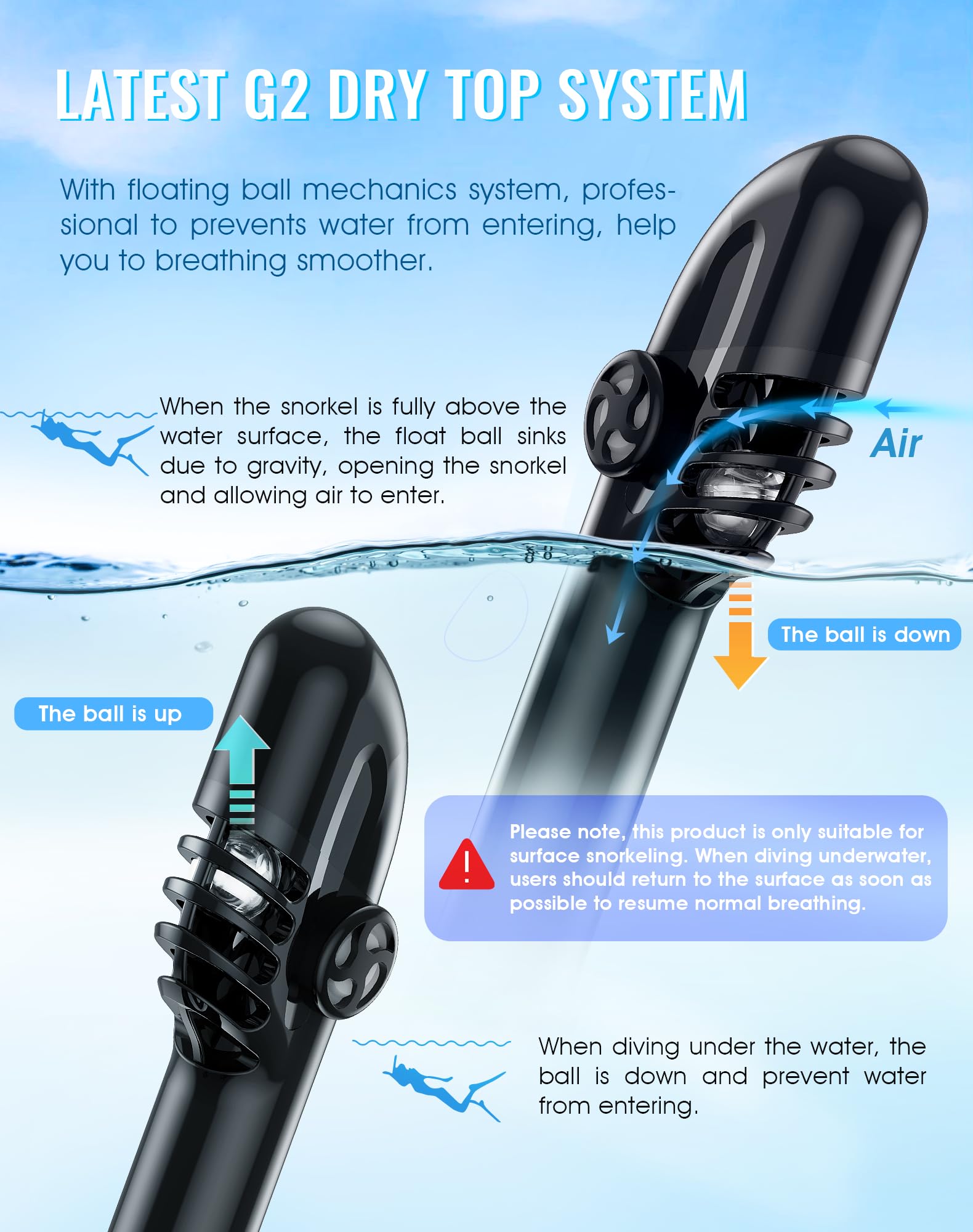 Full Face Snorkel Mask